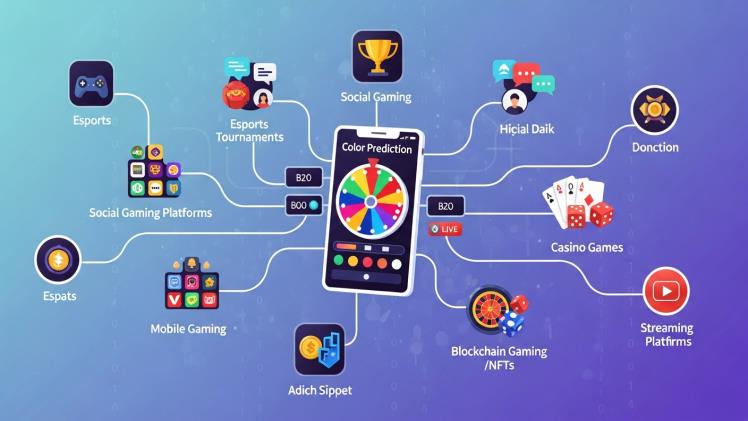 Interoperability Challenges in Color Prediction Game Ecosystems 1 Interoperability Challenges in Color Prediction Game Ecosystems