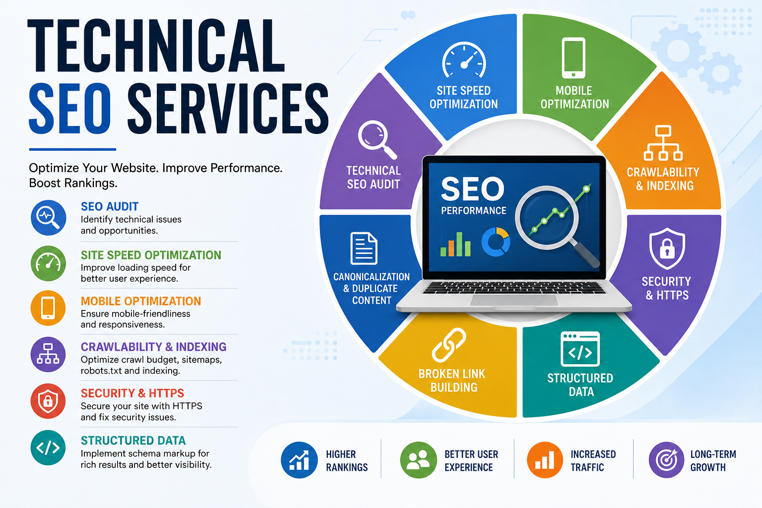 Technical SEO Services